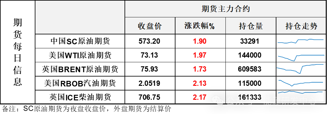 新年首日大涨！石油市场涨势升温，月差大幅走强显示寒潮引发担忧