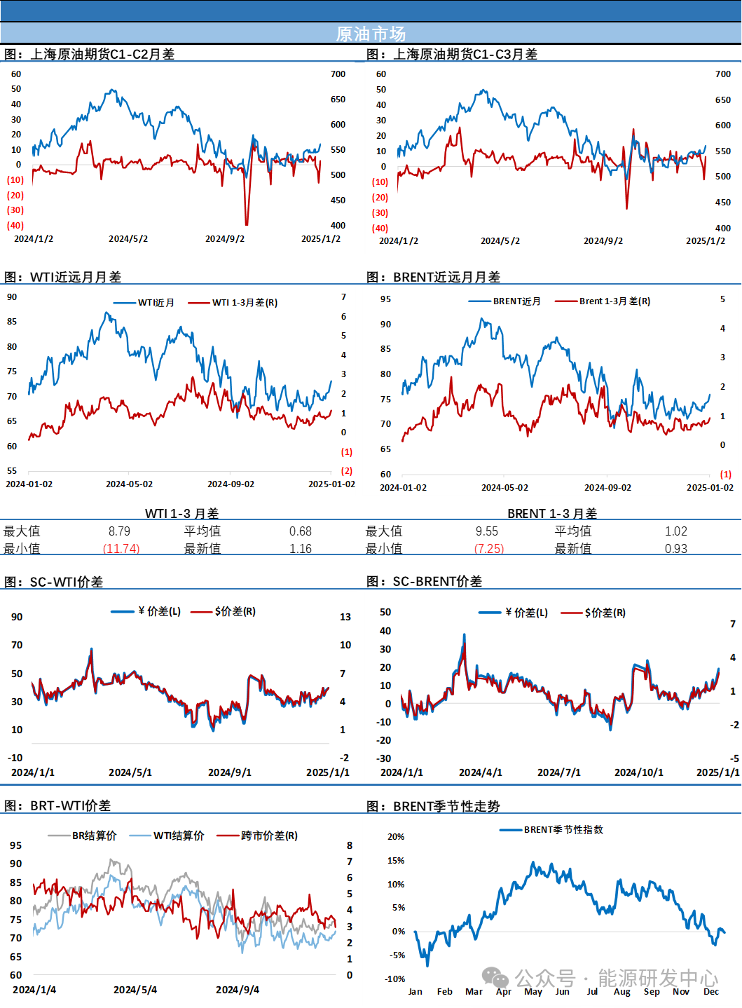 新年首日大涨！石油市场涨势升温，月差大幅走强显示寒潮引发担忧