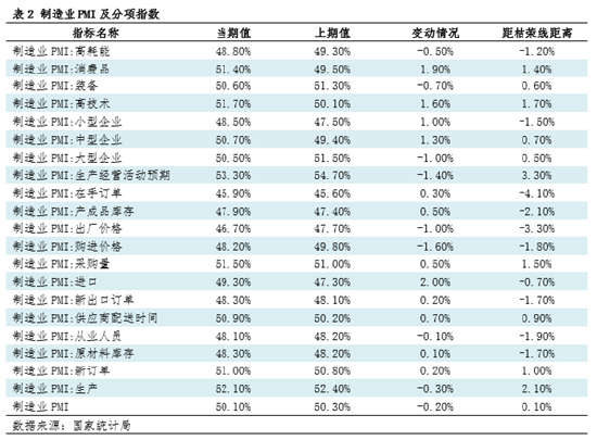 钢市半月谈：由PMI看1月钢铁市场