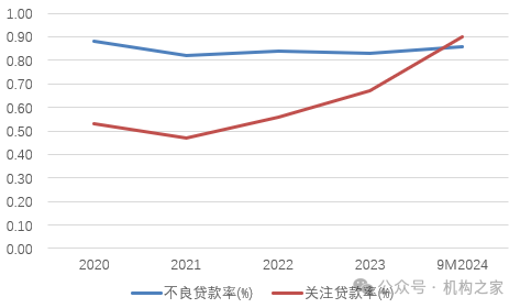 郑国雨填补邮储银行近三年董事长空缺！拥有中国银行长期任职经历