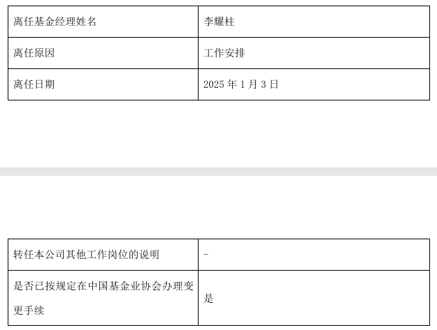 几十只基金开年密集调整基金经理，田原、马龙、李耀柱等多位百亿基金经理在列