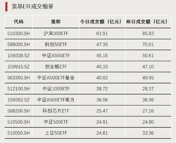 加仓！抄底资金出手