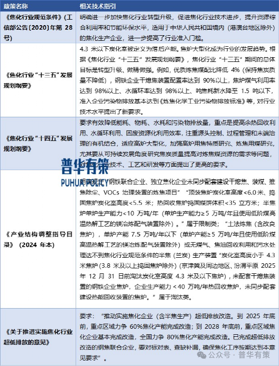 2025-2031年焦化行业市场调研及发展趋势预测报告