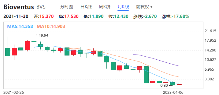 股价暴涨，骨科龙头再次剥离重要业务