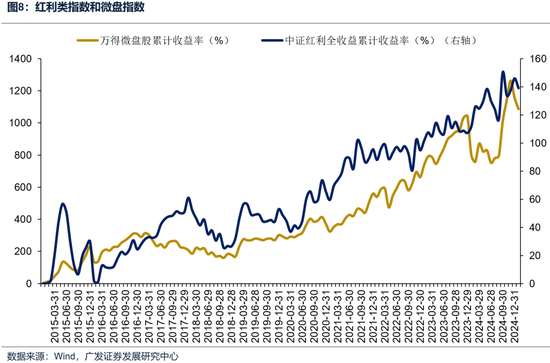 广发策略：如何看待开年下跌和后续的选股思路？