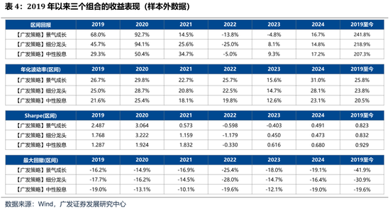 广发策略：如何看待开年下跌和后续的选股思路？