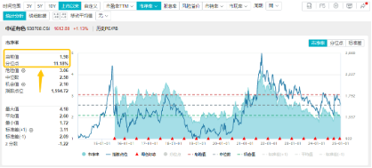 有色蓄势高飞！有色龙头ETF（159876）盘中逆市涨超3%！铜、金、铝携手上攻，北方铜业涨停封板