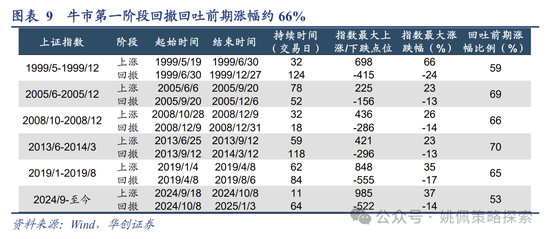 华创策略：回撤时空与反攻催化