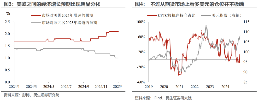 谁来给美元“史诗级上涨”降降温？