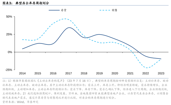 华泰证券：我国有多少存量房地产土地库存？