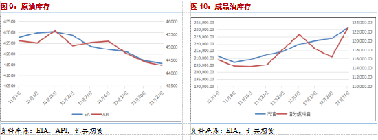 长安期货范磊：需求回暖发力提振，油价上行空间或边际收窄