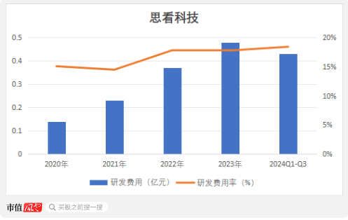 三维视觉国产替代生力军，服务C919、比亚迪等重大客户，思看科技：冲刺科创板3D扫描第一股！