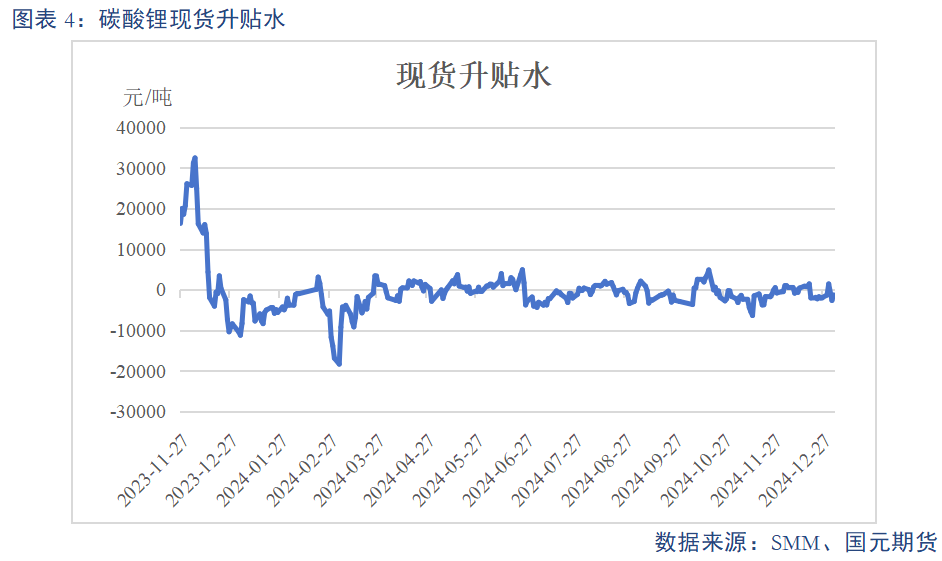 【碳酸锂】基本面维持过剩 锂价或震荡偏弱