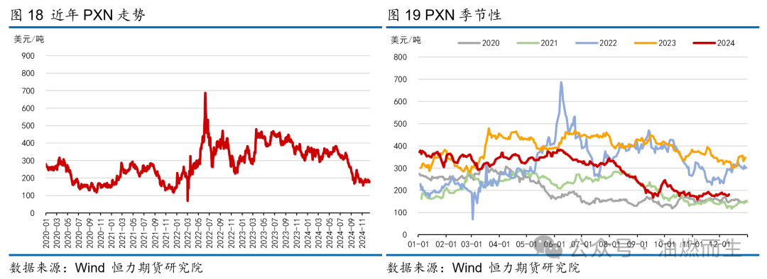 【PTA年报】等风来——PTA2025年年度策略报告