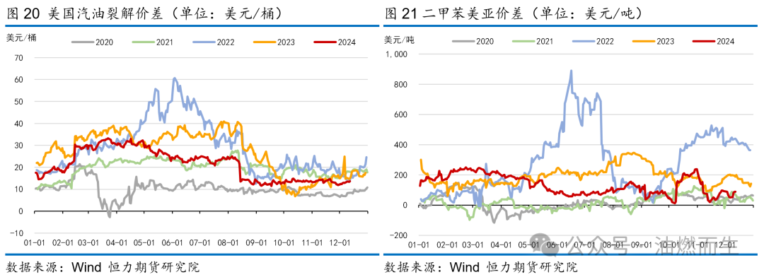 【PTA年报】等风来——PTA2025年年度策略报告