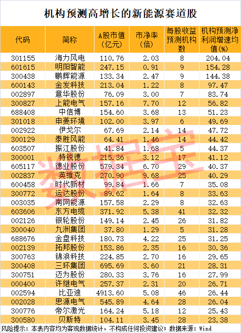 诡异，“300971”1秒跌停，仅用145万元！新型电力大利好，多只新能源赛道龙头砸出“深坑”