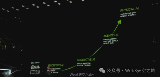 黄仁勋 CES 2025 主旨演讲·图文完整版（附视频）