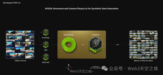 黄仁勋 CES 2025 主旨演讲·图文完整版（附视频）