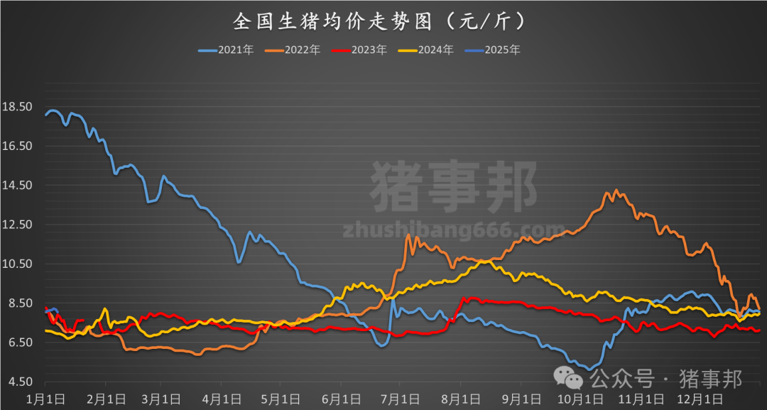 1月7日猪价汇总（猪价“普跌”！）