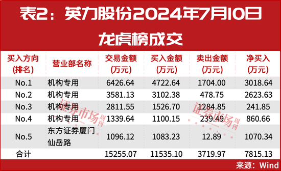 市场出现重要企稳信号！2024年度最新筹码集中股名单曝光！