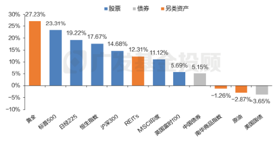 2024年终总结！年度资产最终赢家，花落谁家？