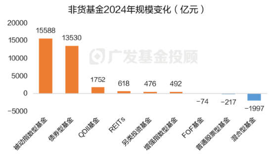 2024年终总结！年度资产最终赢家，花落谁家？