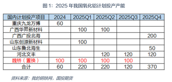 烧碱：期现走势分歧 后市何去何从