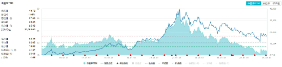 多家券商发声看好！吃喝板块再获青睐，食品ETF（515710）10日吸金3711万元！机构：食饮需求或将回暖