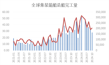 集运欧线2025年展望：风起于青萍之末 浪止于冲突之间