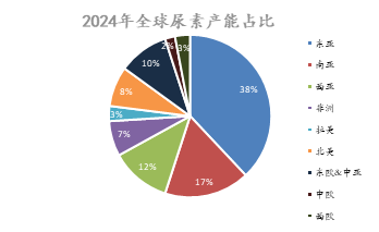 尿素2025年展望：夕阳无限好 只是近黄昏