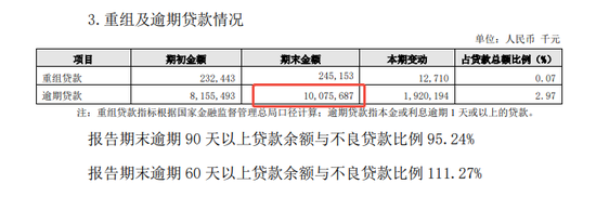 干了一年任职资格未获批 贵阳银行一副行长辞职了