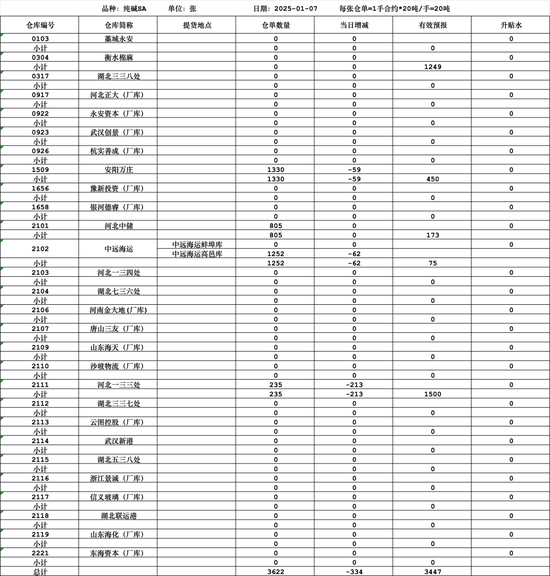 大宗商品1月合约交割在即，各品种仓单基差表现如何？