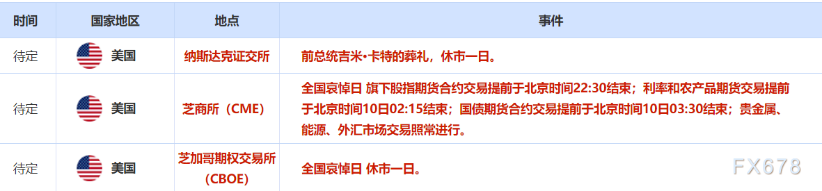 1月9日财经早餐：特朗普正考虑推出新的关税计划，金价触及近四周最高