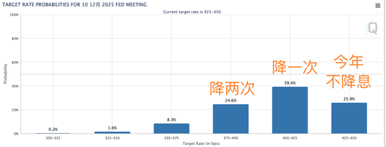 美国12月非农爆表！新增就业25.6万人远超预期 美股、美债齐跌