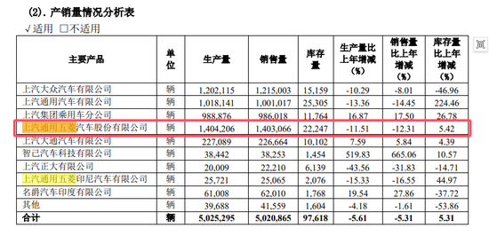 粉丝暴涨3000多万！明星直播送车，这一国产品牌亮了