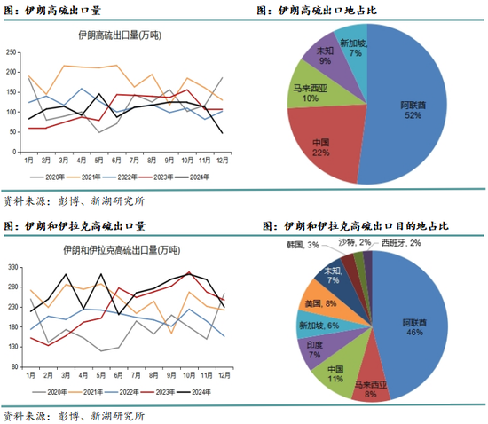 新湖能化(燃料油)专题报告：伊朗和俄罗斯制裁对FU的影响