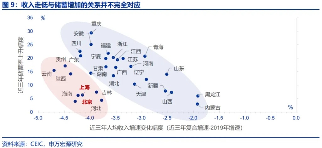 申万宏源：“谁”在超额储蓄？