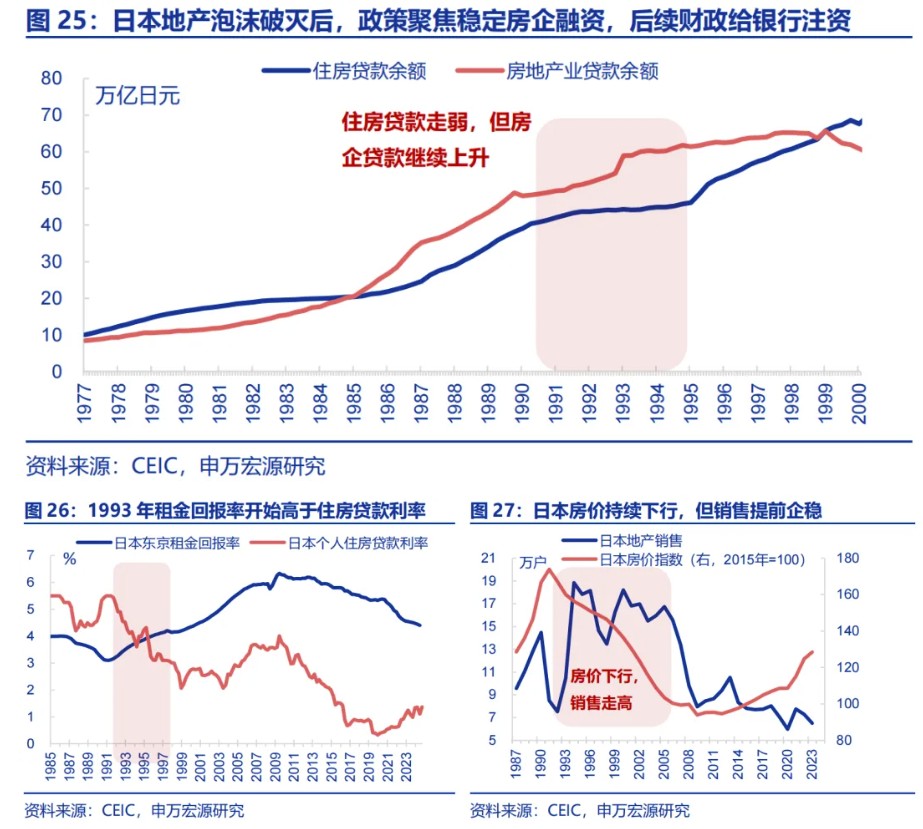 申万宏源：“谁”在超额储蓄？