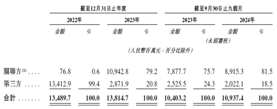 崔立新的「创新国际」，来自内蒙古，递交招股书，拟赴香港上市，中金、华泰联席保荐