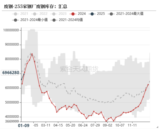 钢材：即将迎来假期