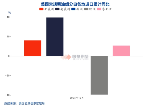 国投期货化工首席庞春艳：PX估值依旧偏低 等待供需改善驱动