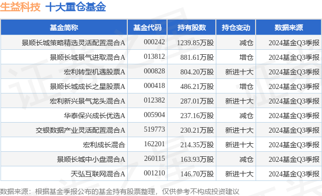 1月17日生益科技涨10.02%，景顺长城策略精选灵活配置混合A基金重仓该股