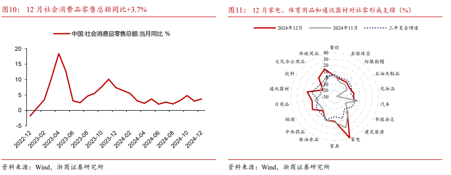 浙商宏观 | 12月经济：柳暗花明又一村