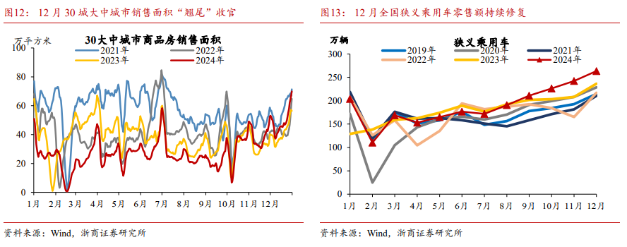 浙商宏观 | 12月经济：柳暗花明又一村