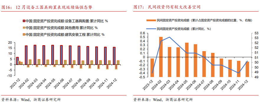 浙商宏观 | 12月经济：柳暗花明又一村