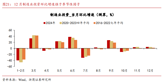 浙商宏观 | 12月经济：柳暗花明又一村