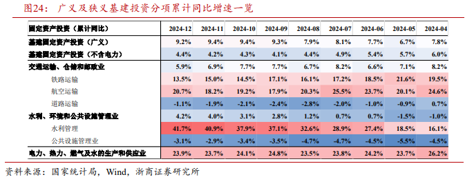 浙商宏观 | 12月经济：柳暗花明又一村