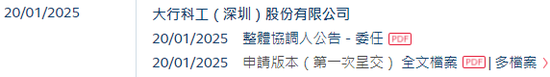 大行DAHON，全球最大的折叠自行车公司，递交招股书，中信建投国际独家保荐