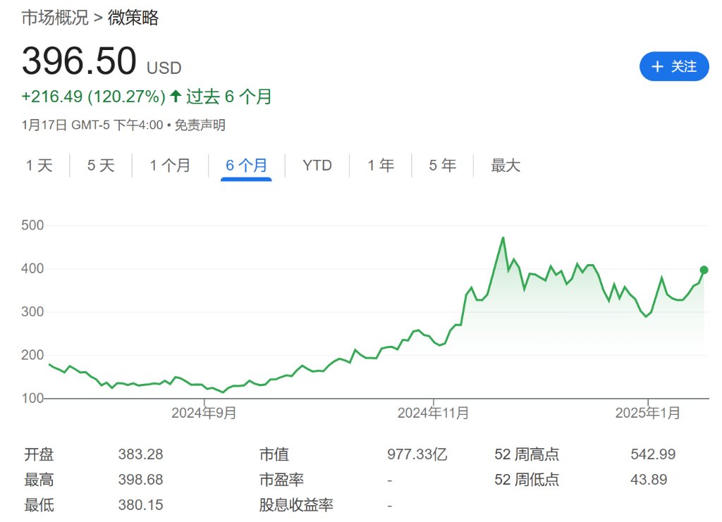 Mag7不新鲜了，MAGA7了解一下