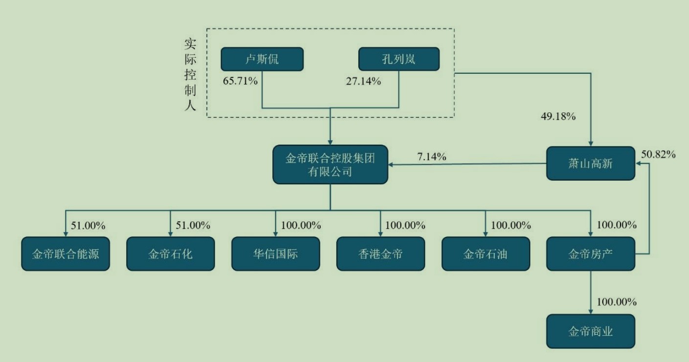 时隔5个月，ST新潮再遭资本围猎